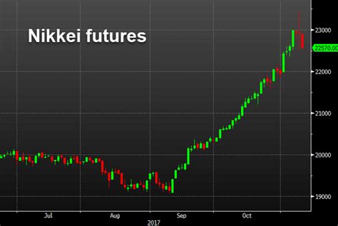 今後の日経平均株価はどう動くのか？専門家の予想に迫る！