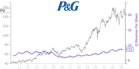 PG株価の今後の見通し！プロクター･アンド･ギャンブルの未来を徹底解剖